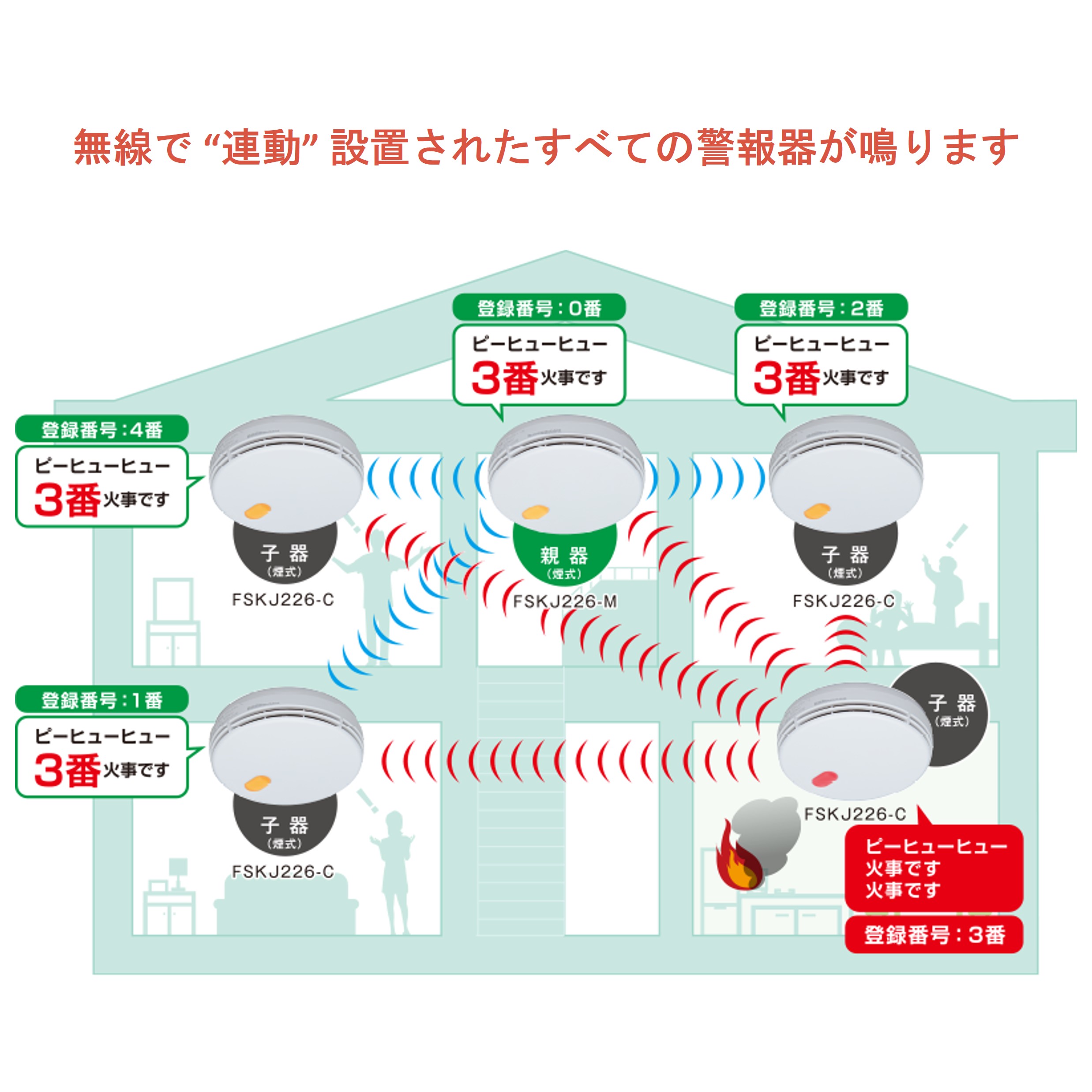 火災警報器 無線連動式(煙・親)FSKJ226-M 能美防災 ｜ 【換気の窓口.com】更科製作所（公式）